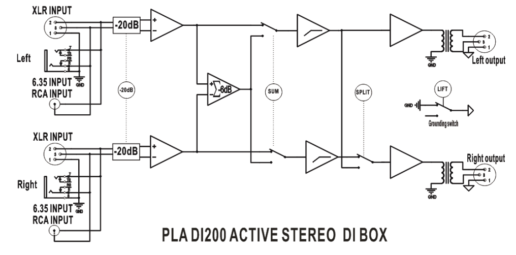 PLA谱莱声DI盒应用介绍