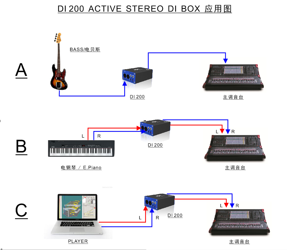 pla谱莱声DI盒介绍
